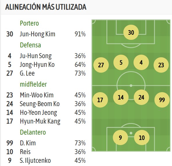 Suwon Bluewings alineacion futboldesdeasia