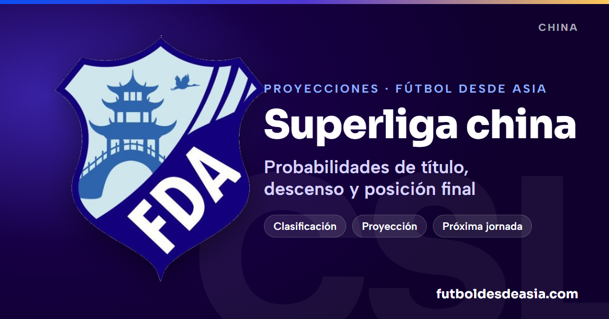 Proyección Superliga china: probabilidades de título, descenso y posición final · Fútbol desde Asia